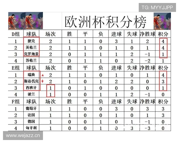 瑞典F组积分预测分析 瑞典F组积分预测分析