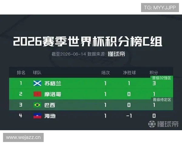 世界杯C组苏格兰海地实力分析